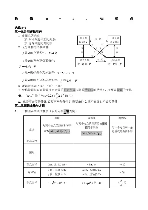 高二数学选修精选 知识点全面