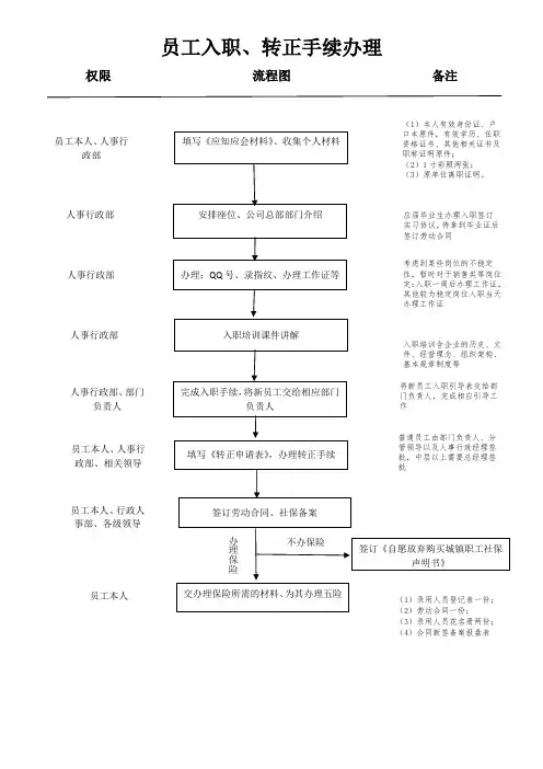 公司员工入职、转正流程