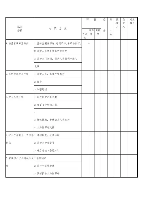 品管圈对策拟定表[1]