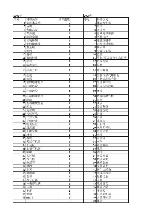 【国家自然科学基金】_淡水湖泊_基金支持热词逐年推荐_【万方软件创新助手】_20140802