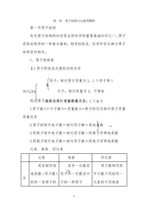 《原子结构与元素周期律》知识总结