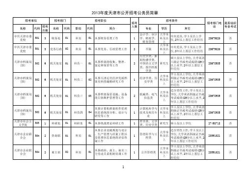2013年天津公务员考试职位表