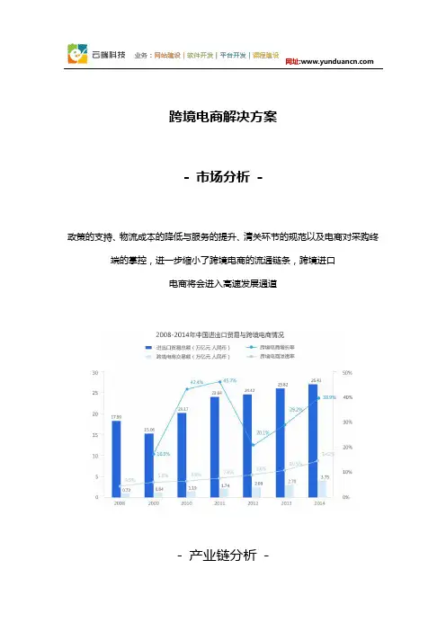 跨境电商解决方案