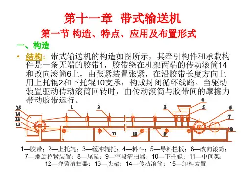 带式输送机.ppt