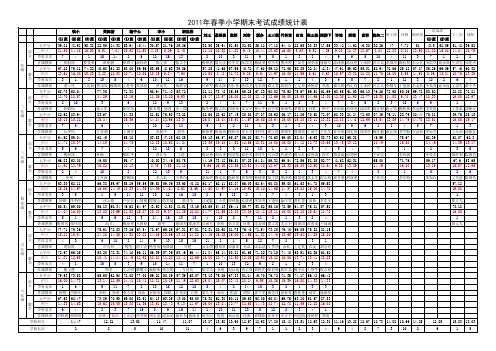 2011年春小学期末考试成绩统计表