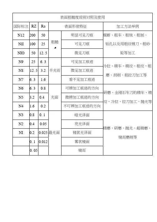 表面粗糙度等级对照表