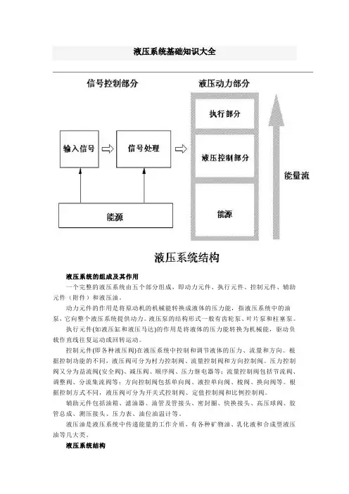 液压系统基础知识大全液压系统的组成及其作用一个完整的液压系统