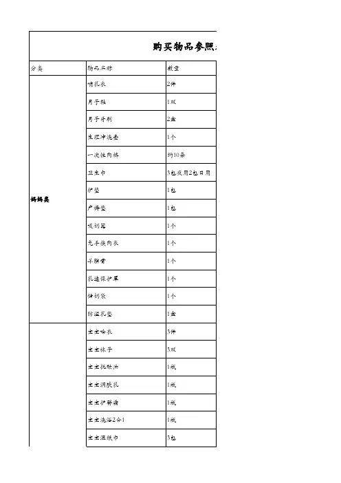 母婴用品清单(参考用)