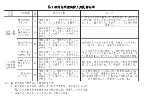 建筑施工人员配备标准 3