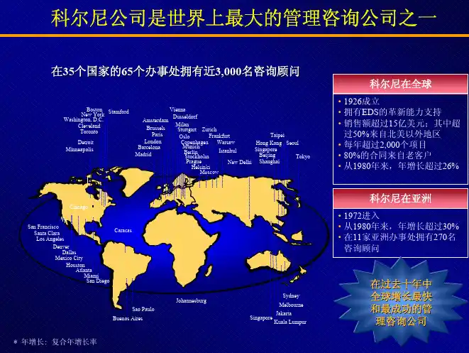 科尔尼-战略咨询顾问手册
