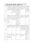 各分子、原子光谱的比较