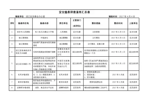 安全隐患排查清单汇总表