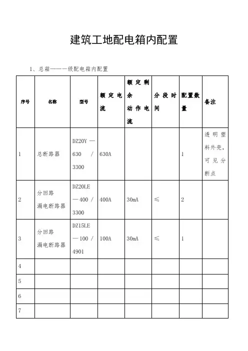 建筑工地配电箱(一、二、三、塔吊)内配置