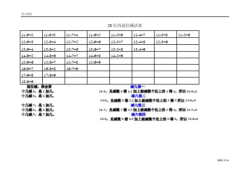 20以内的退位减法表