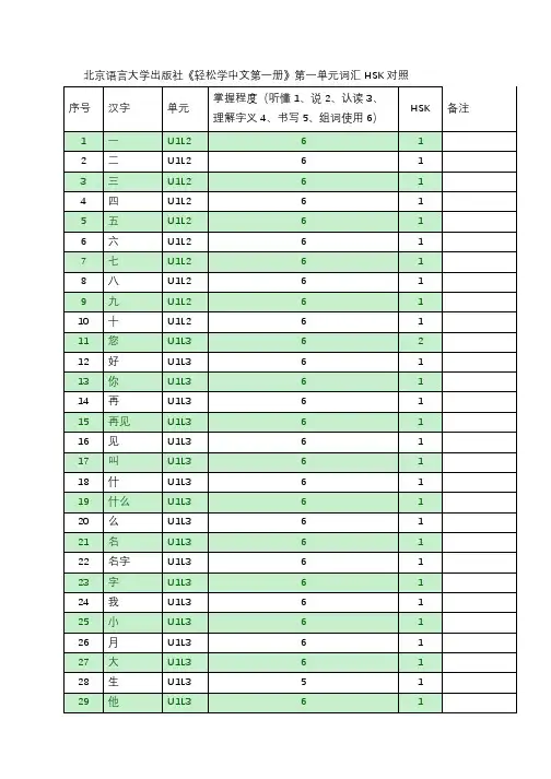 北京语言大学出版社《轻松学中文》 第一单元 词汇等级对照表