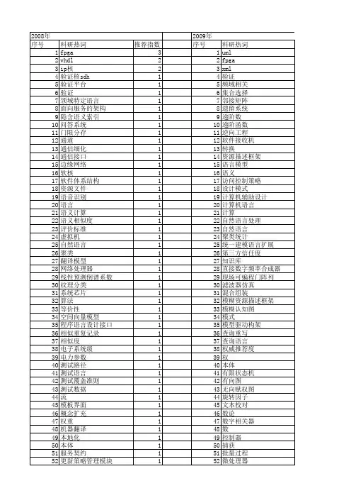 【微电子学与计算机】_语言_期刊发文热词逐年推荐_20140726