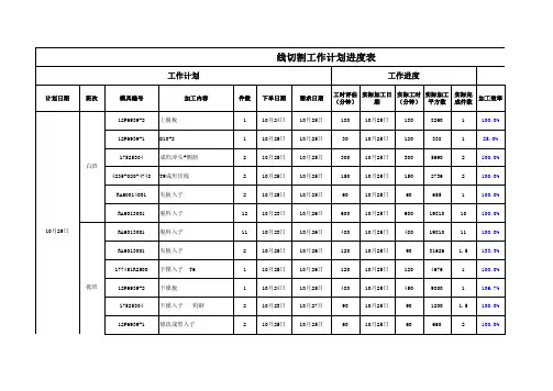 线切割工作计划进度表