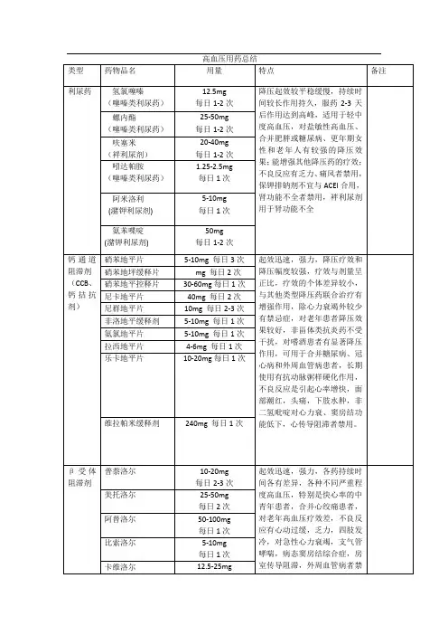 高血压用药