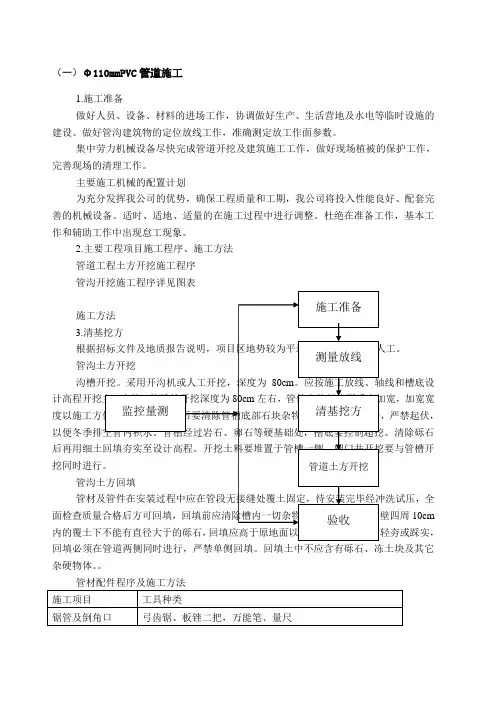 PVC管 泄水阀井 埋地水池施工组织设计 