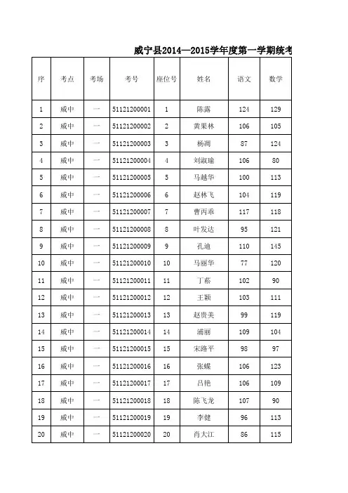 威宁自治县2014-2015第一学期高二文科统考成绩表(除五心).
