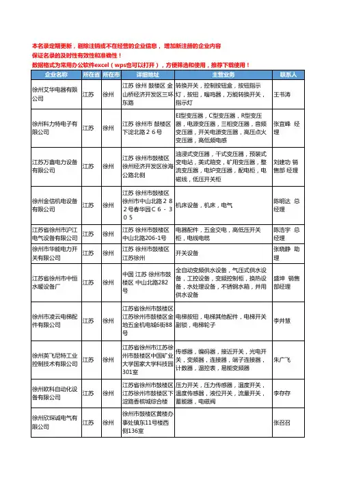 2020新版江苏省徐州开关工商企业公司名录名单黄页联系方式大全234家