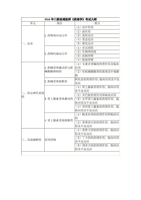 2016年口腔助理医师药理学考试大纲