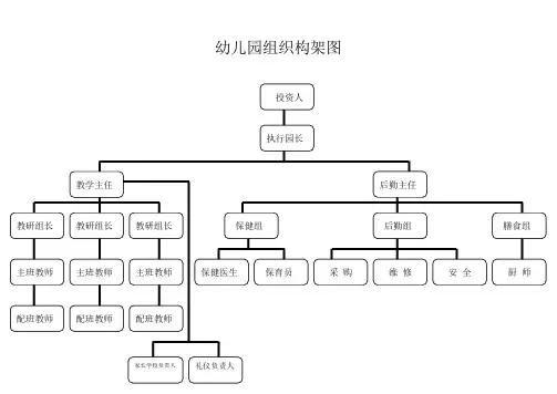 幼儿园组织构架图 2