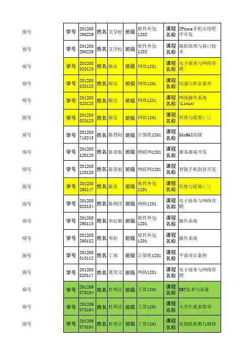 12级补考安排