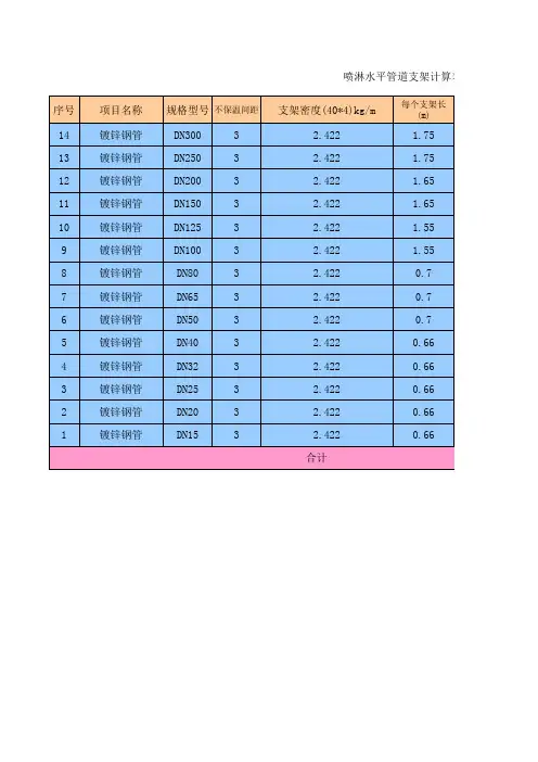 消防管道支架计算(数据+公式)