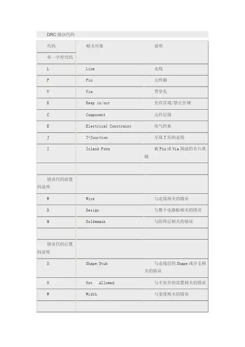 ALLEGRO中常见的DRC错误代码意思