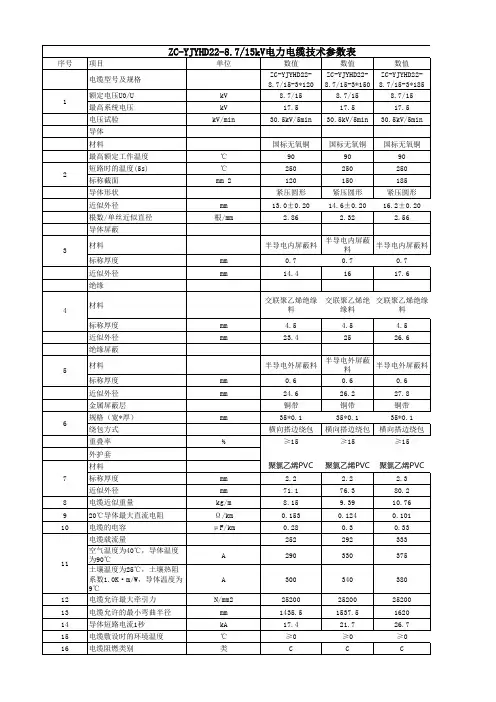 电缆型号及参数