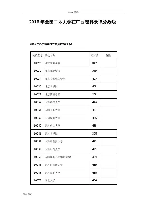 2016年全国二本大学在广西理科录取分数线