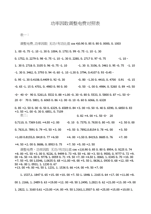 功率因数调整电费对照表