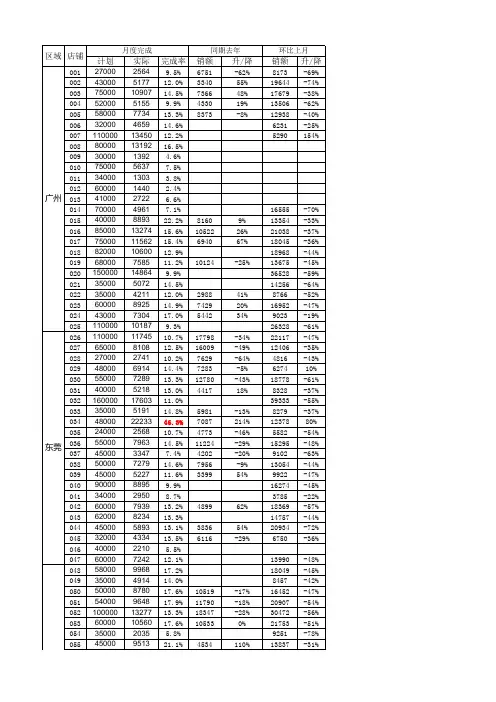 excel计算可比店同比环比完成率计算公式