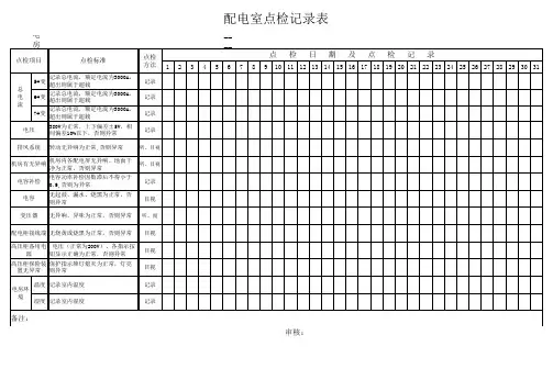 配电房巡检记录表 2