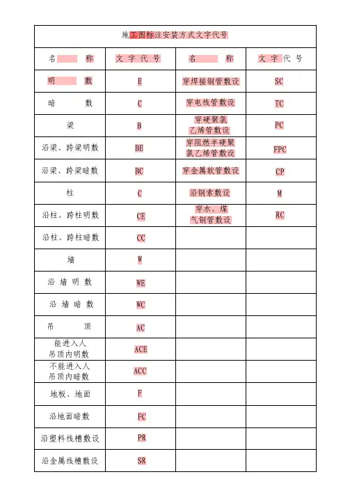 弱电CAD图例