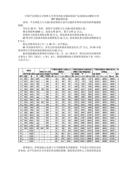 中国平安保险公司智胜人生终身寿险万能险保险产品基础知识解析介绍PPT模板课件演