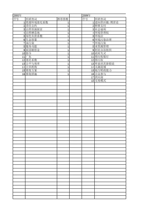 【国家社会科学基金】_污染权_基金支持热词逐年推荐_【万方软件创新助手】_20140804