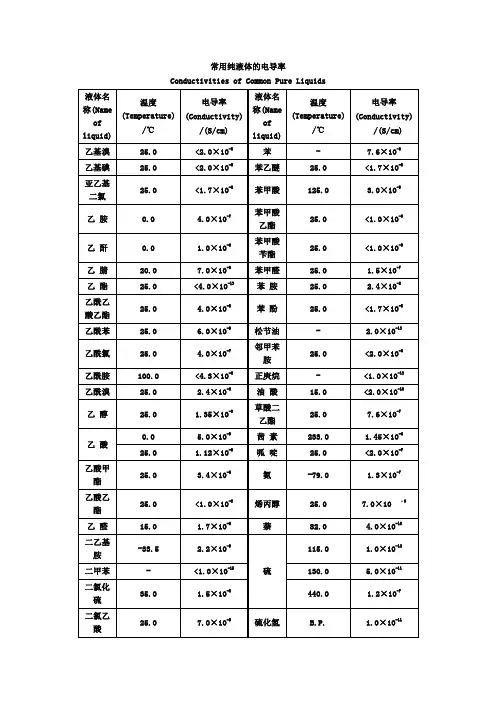 常用纯液体的电导率