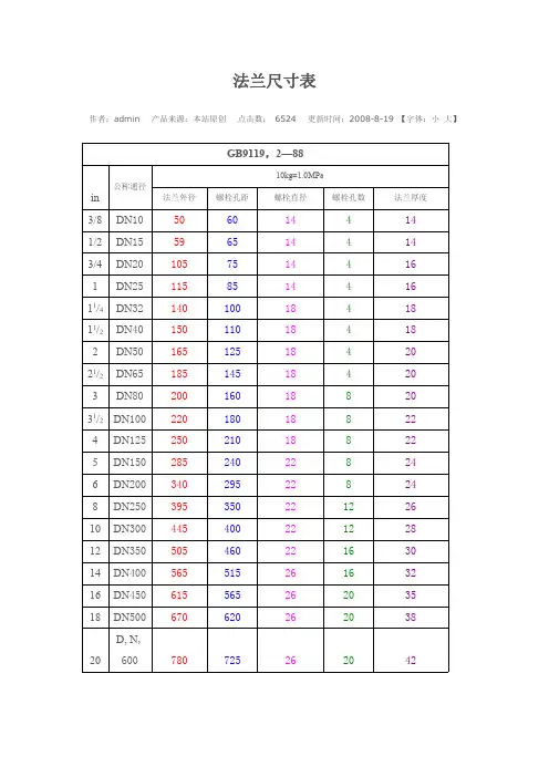 法兰尺寸表 2