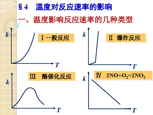2014级大学化学 化学动力学基础(II)