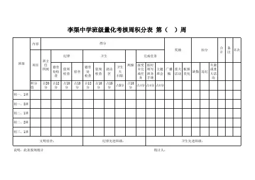 值周积分表