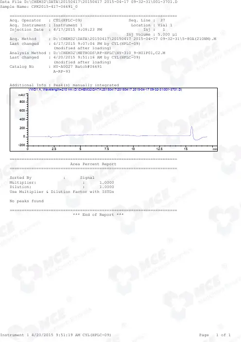 Fenspiride_Hydrochloride_RP-HPLC_06691_MedChemExpress