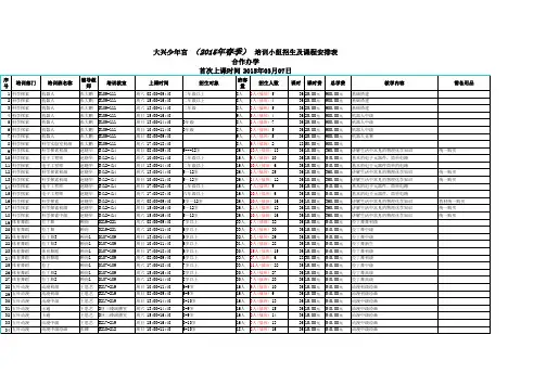 大兴少年宫 (2015年春季) 培训小组招生及课程安排表
