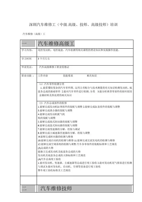 深圳(中级)汽车维修工,(高级)汽车维修工 ,汽车维修(技师)技能鉴定