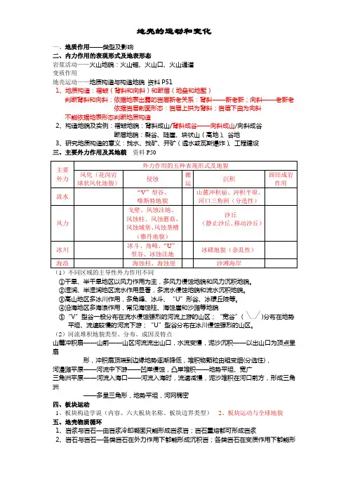 地壳的运动和变化笔记