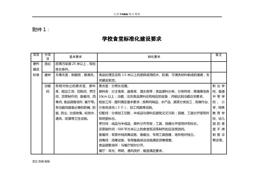 学校食堂标准化建设要求