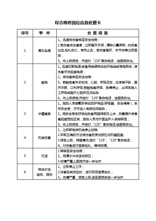 典型作业岗位应急处置卡