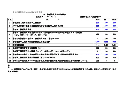 职工福利费支出纳税调整表