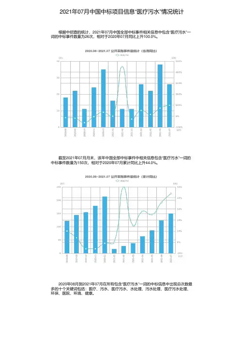 2021年07月中国中标项目信息“医疗污水”情况统计
